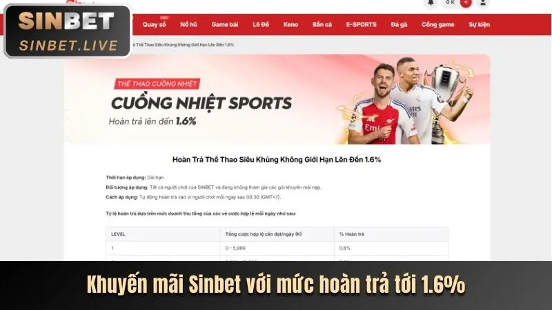 Các chương trình khuyến mãi của blue88 casino